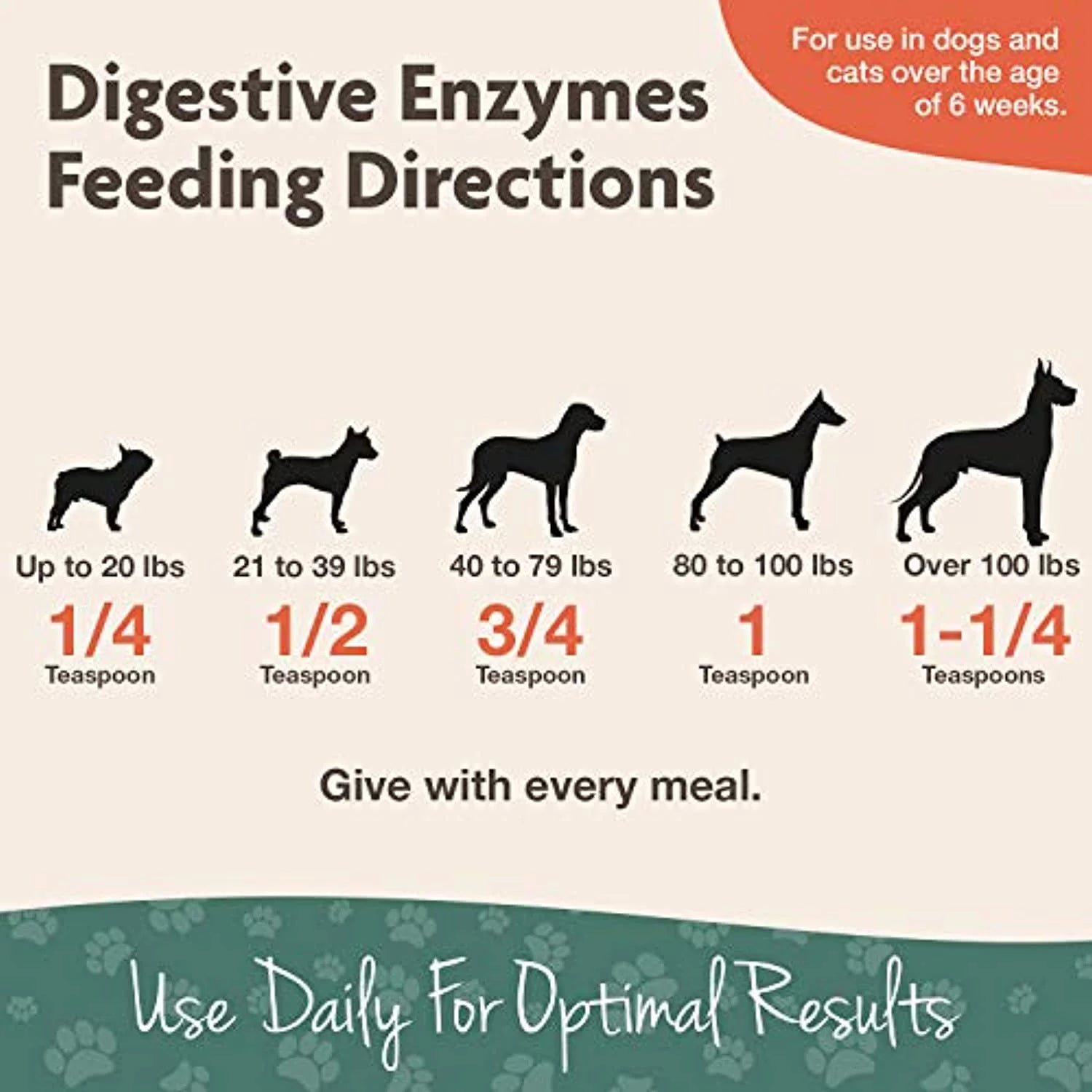 Digestive Enzymes Powder 4 oz Y7253