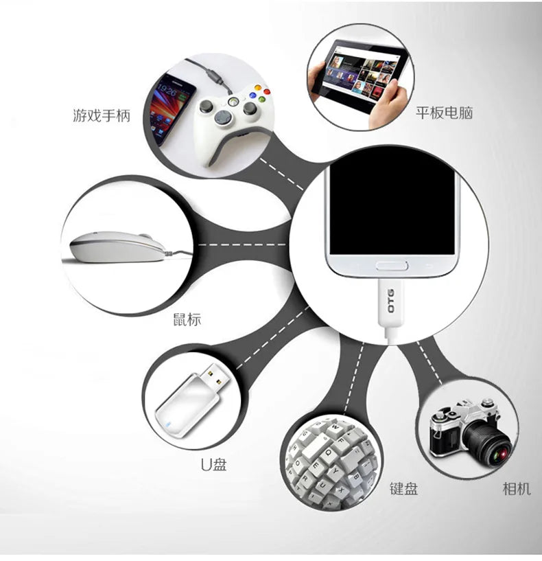 USB to Type C Adapter Connector X979071
