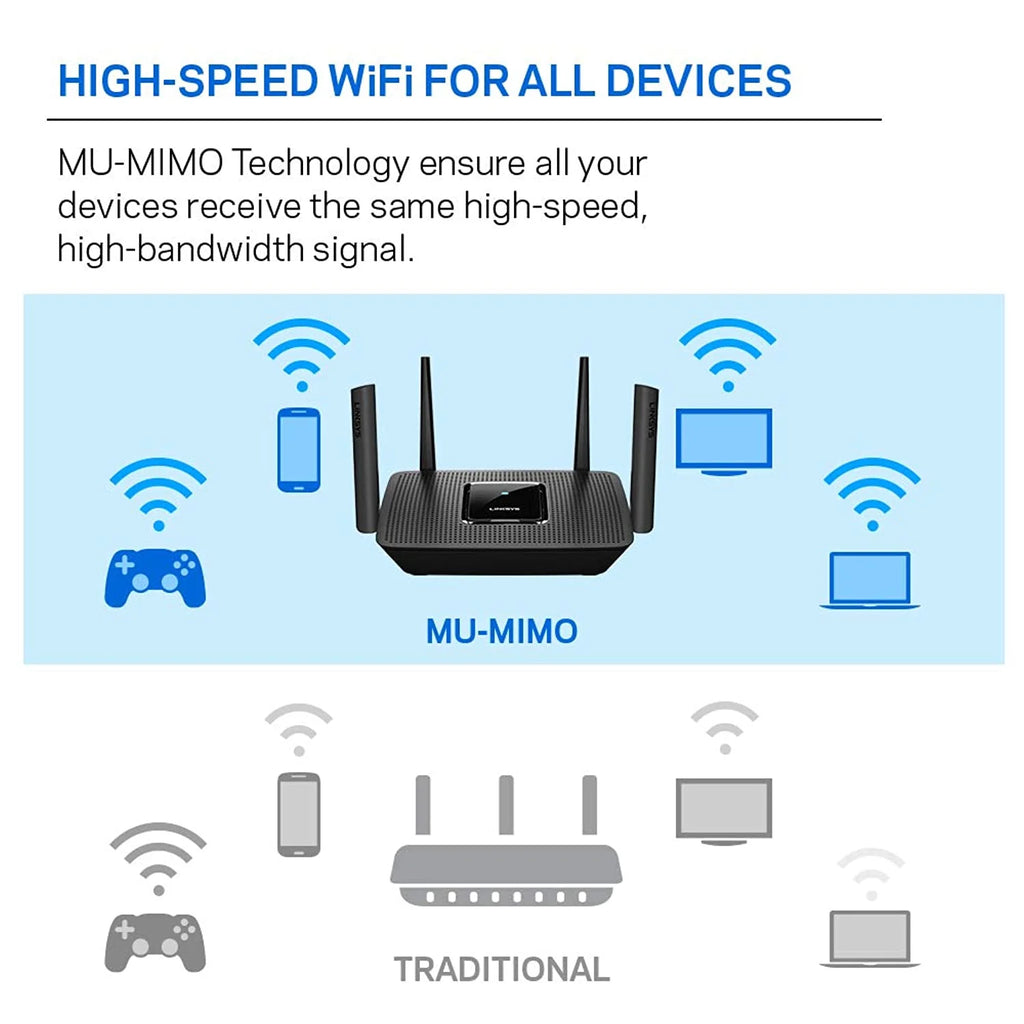 Tri-Band Mesh WiFi Router G462555