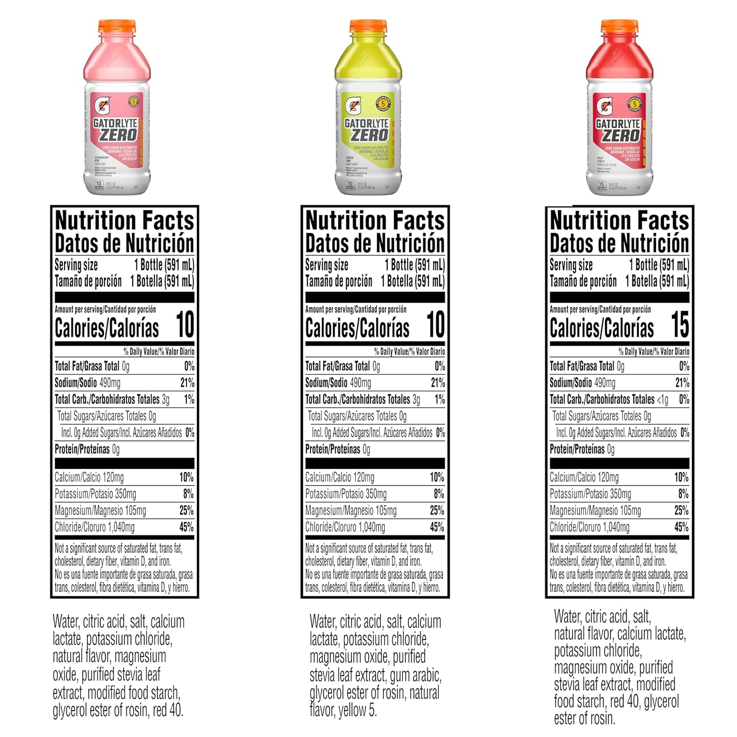 Zero Sugar Hydration, 20 Fl Oz (Pack of 12) Q42303