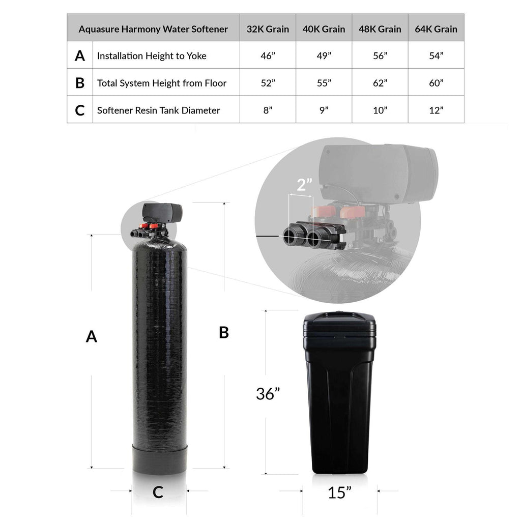 32,000 Grain Digital Metered Water Softener X725304