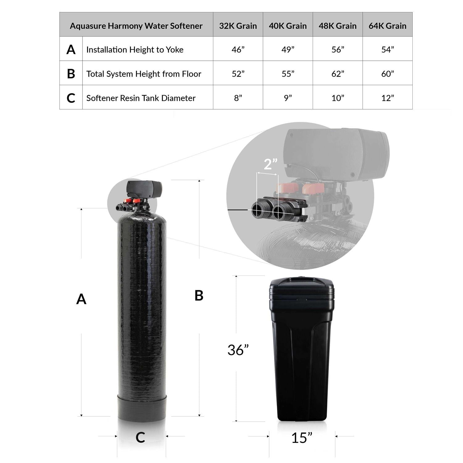 32,000 Grain Digital Metered Water Softener X725304