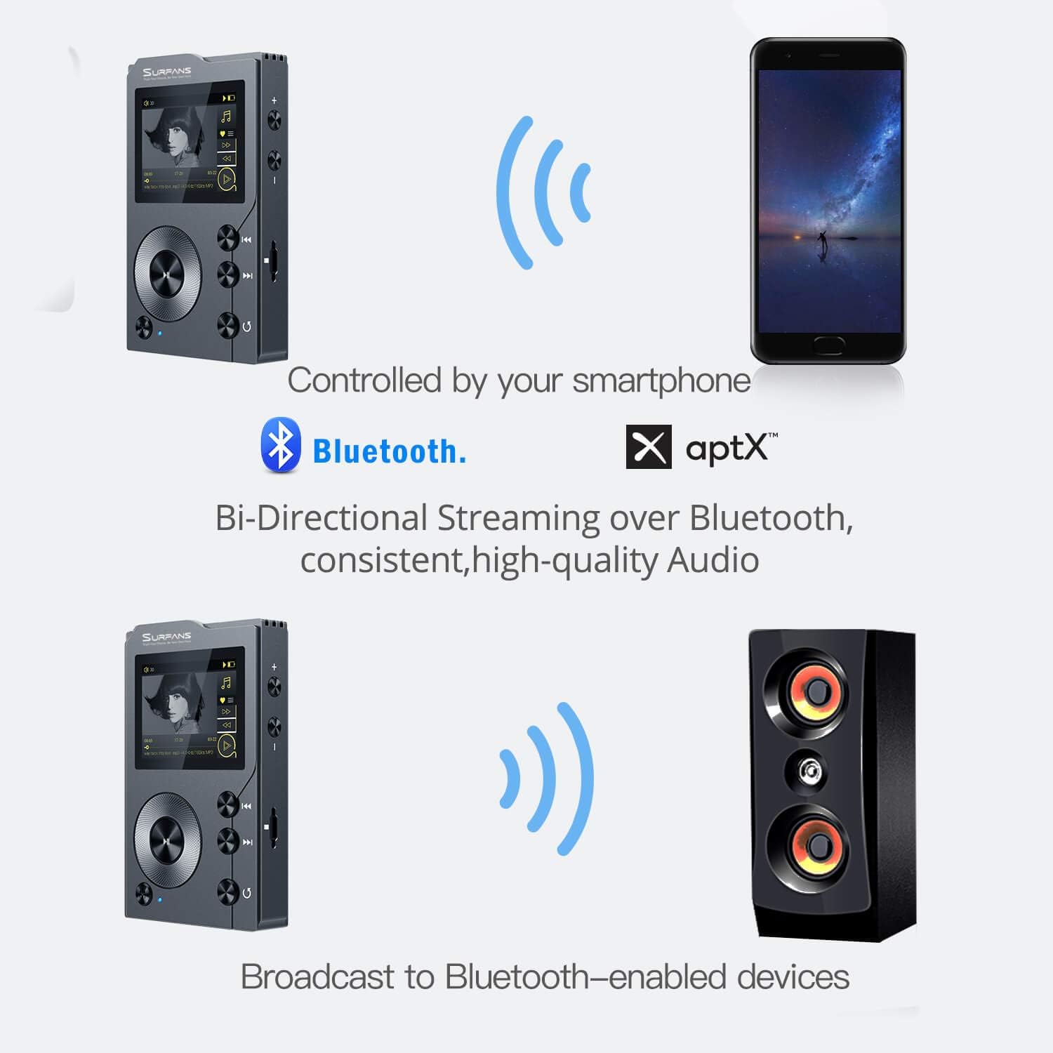 HiFi MP3 Player with Bluetooth, 32GB Memory Card B7511