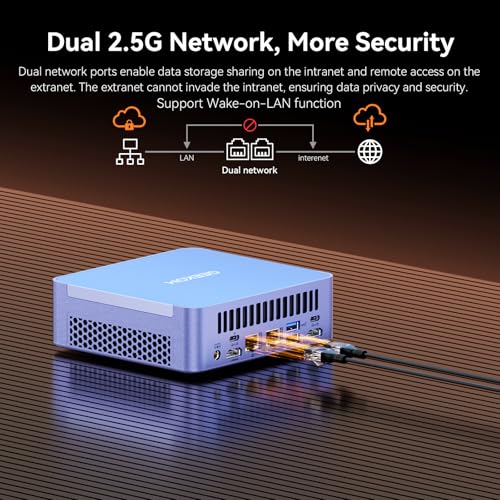 Mini PC AMD Ryzen 7 8745HS 32GB DDR5 RAM 1TB PCIe SSD Z7422