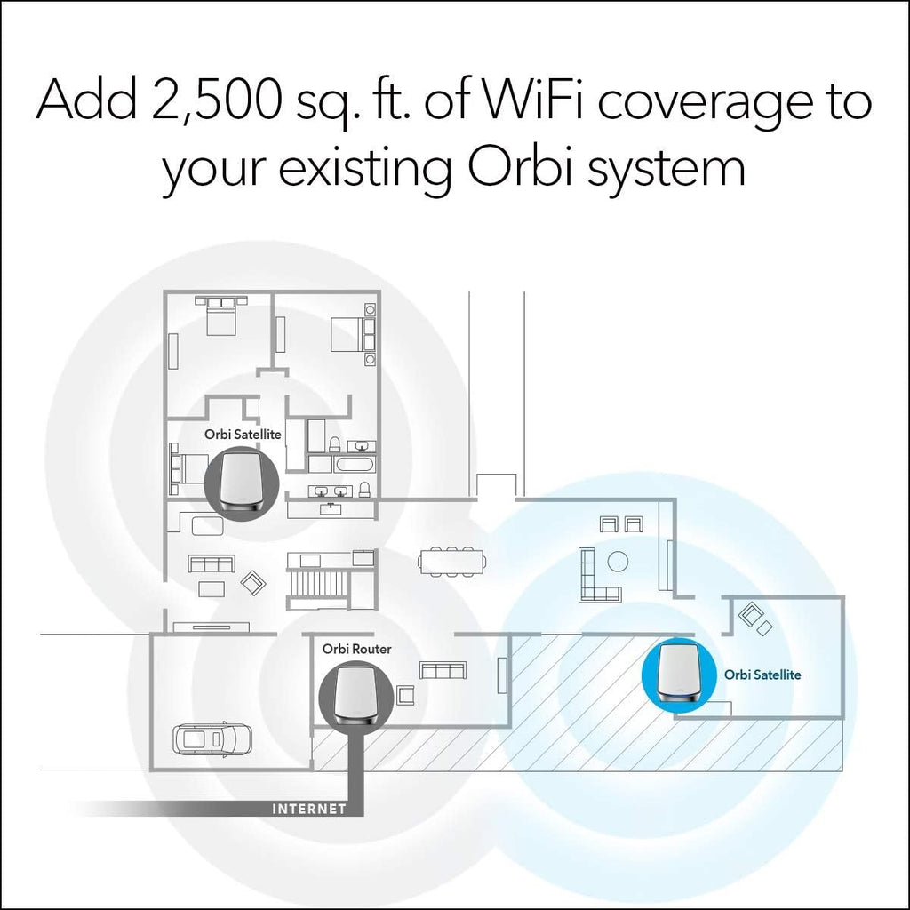 Tri-Band WiFi 6 Add-on Satellite Z847419