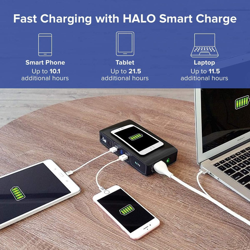 44400 mWh Portable Laptop Power Bank with AC Outlet and Car Charger J4441