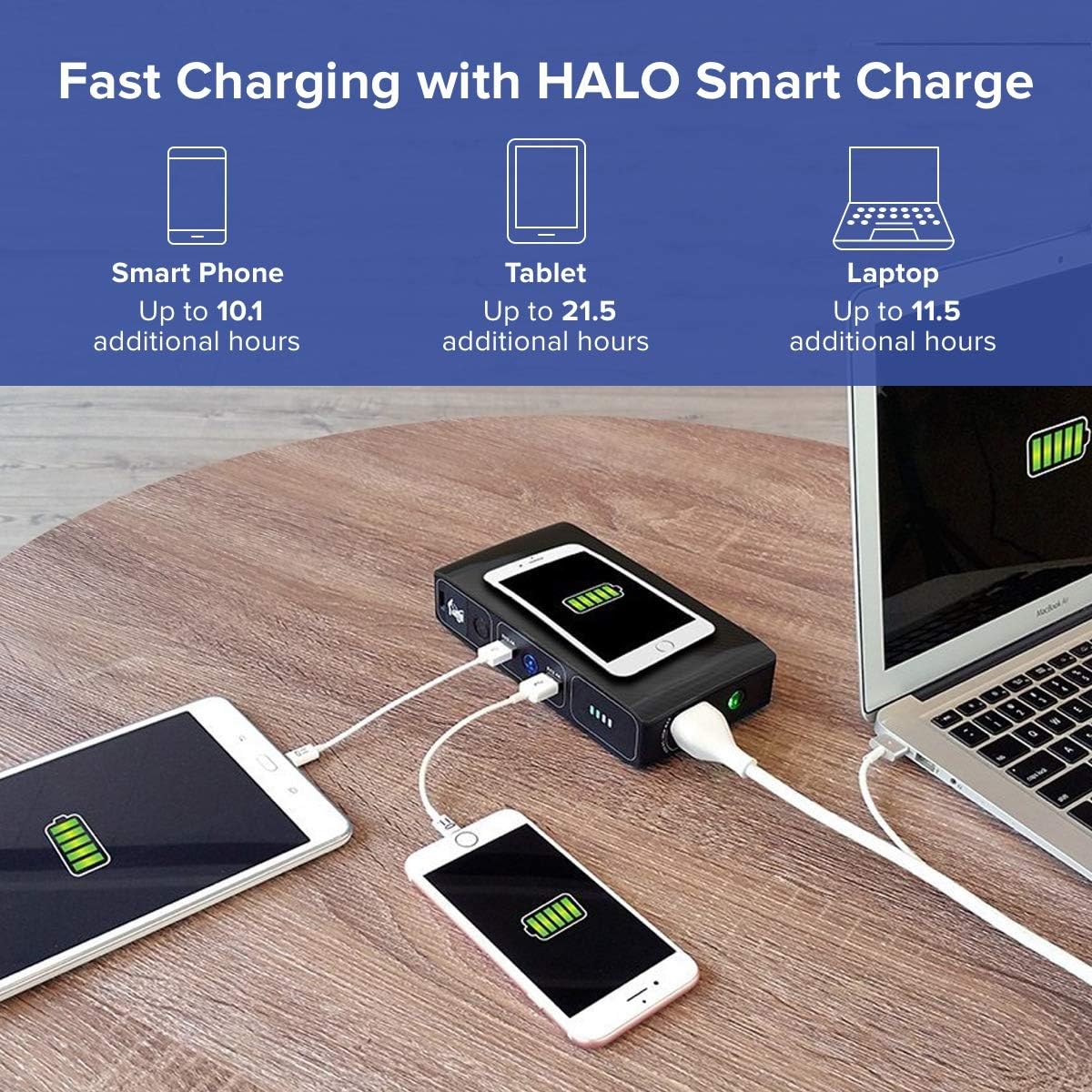 44400 mWh Portable Laptop Power Bank with AC Outlet and Car Charger J4441