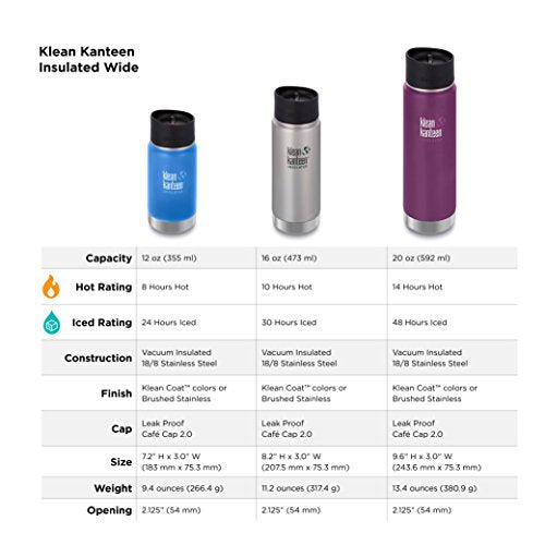 Wide Double Wall Vacuum Insulated Stainless Steel Coffee Mug with Leak Proof Café Cap F3327