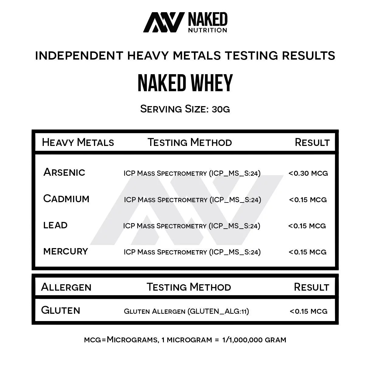 5LB Unflavored Grass Fed Whey Protein Powder Y883037