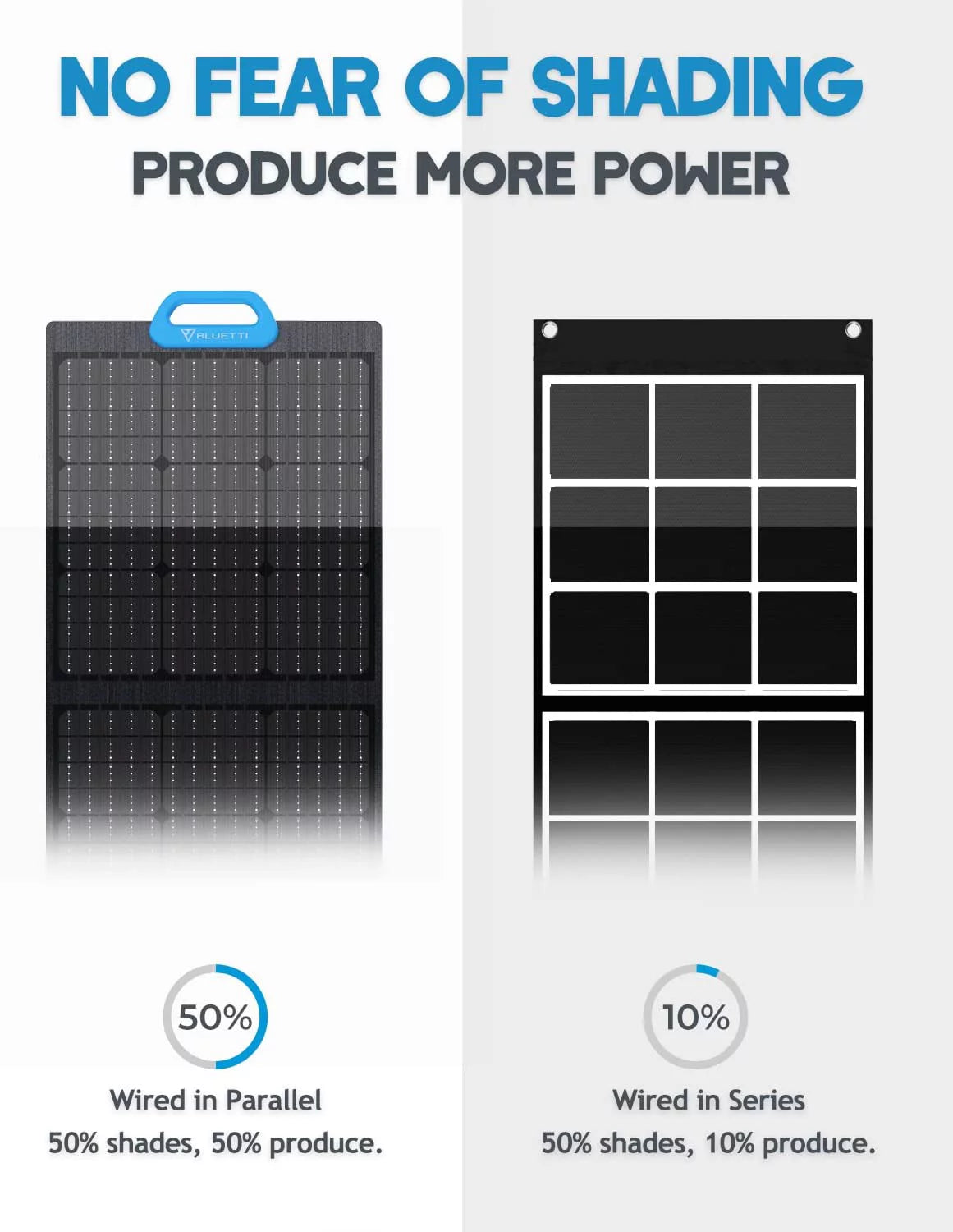Portable Solar Generator With 3 200W Solar Panels, AC200MAX 2048Wh Power Station, LiFePO4 Battery Pack R64963