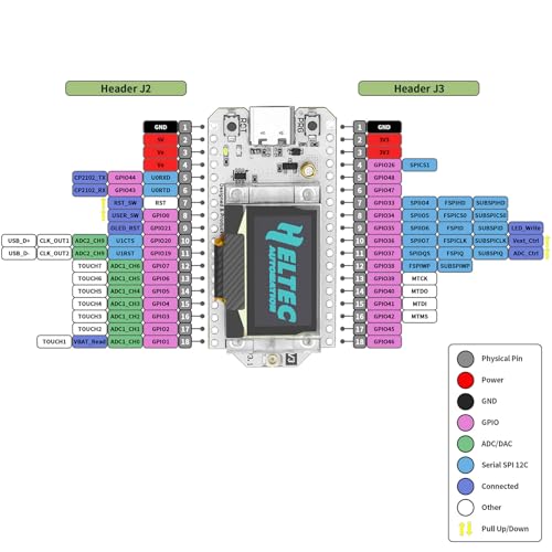 ESP32 LoRa V3 Development Board with 3000mAh Battery and 915MHz Antenna C786611