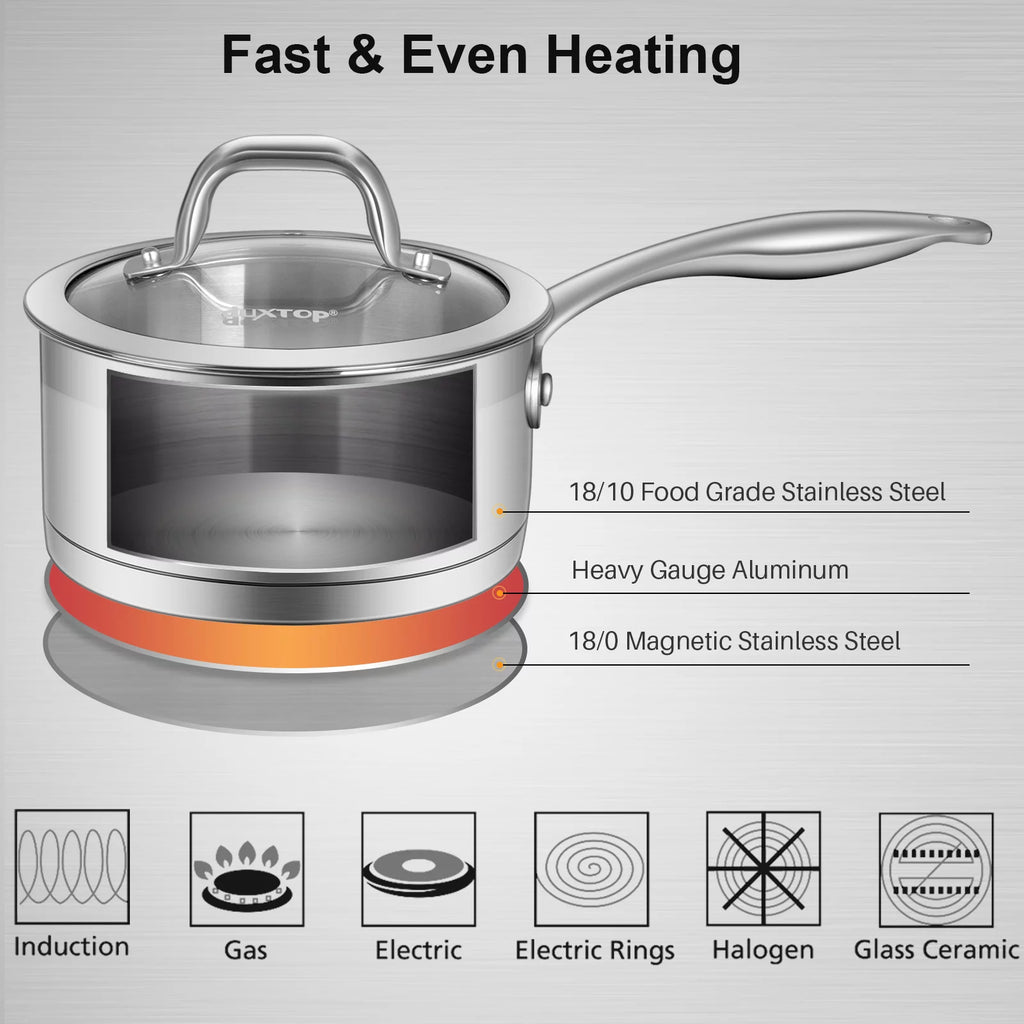 2.5 Quart Stainless Steel Sauce Pan with Lid T65664