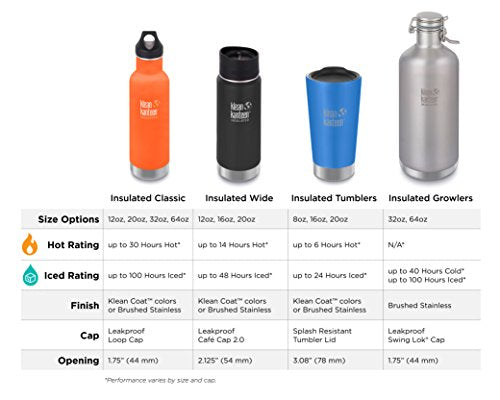 Wide Double Wall Vacuum Insulated Stainless Steel Coffee Mug with Leak Proof Café Cap F3327