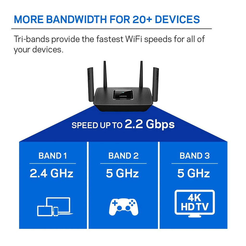Tri-Band Mesh WiFi Router G462555