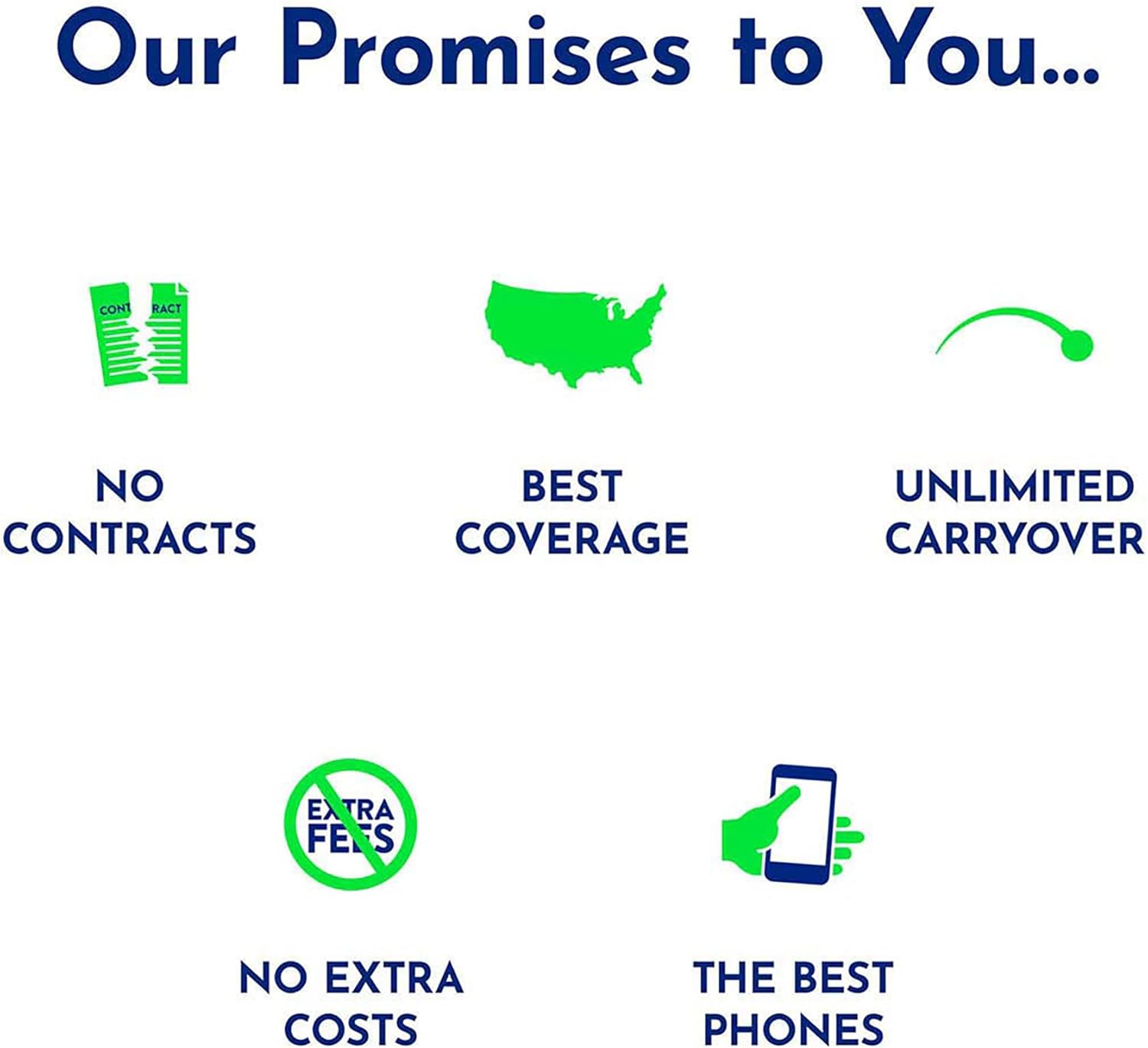 $240 Unlimited Talk & Text Plus 36 GB of Data Annual Prepaid Plan O53876