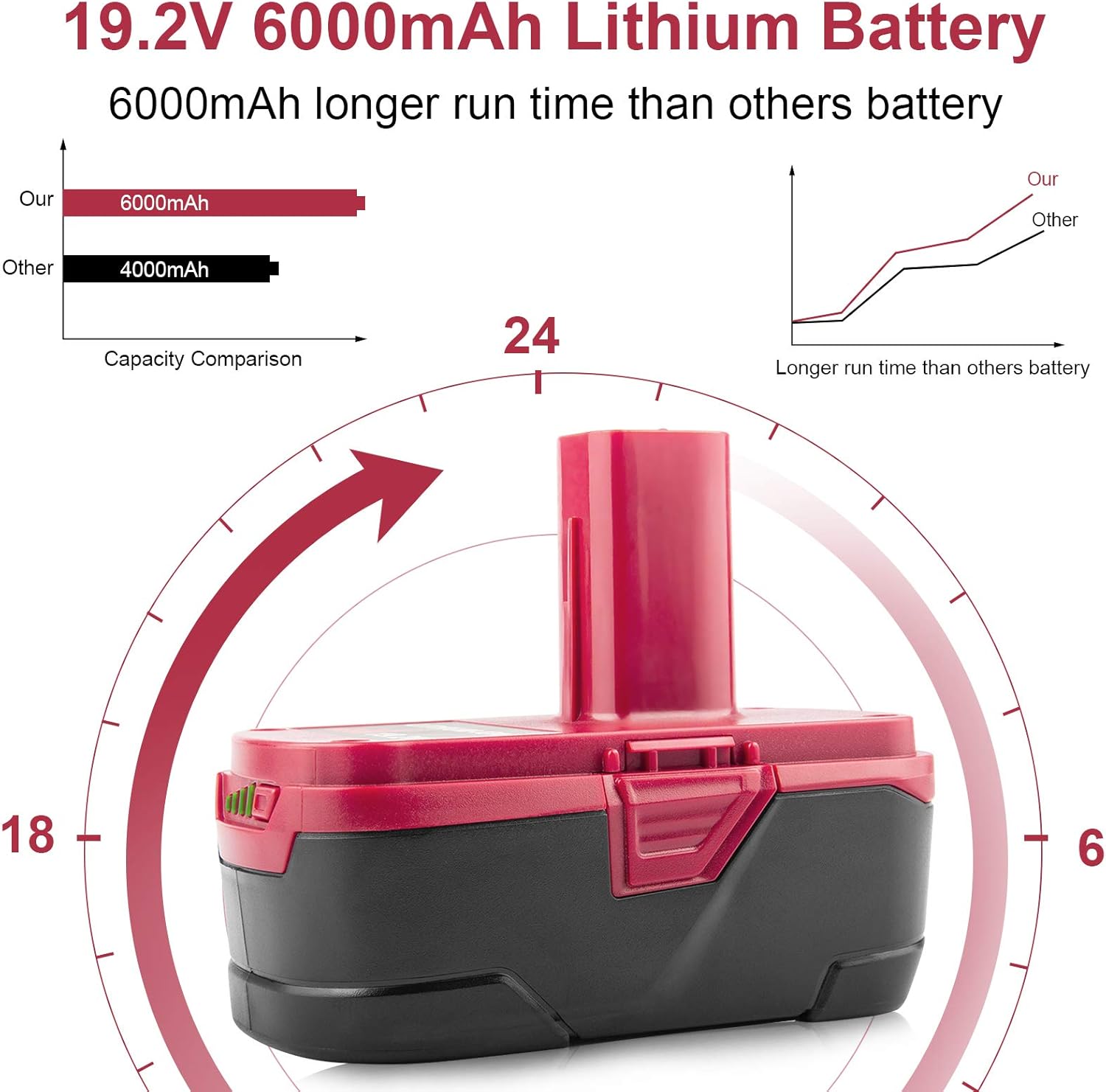 19.2V 6.0Ah Lithium ion Battery F950815