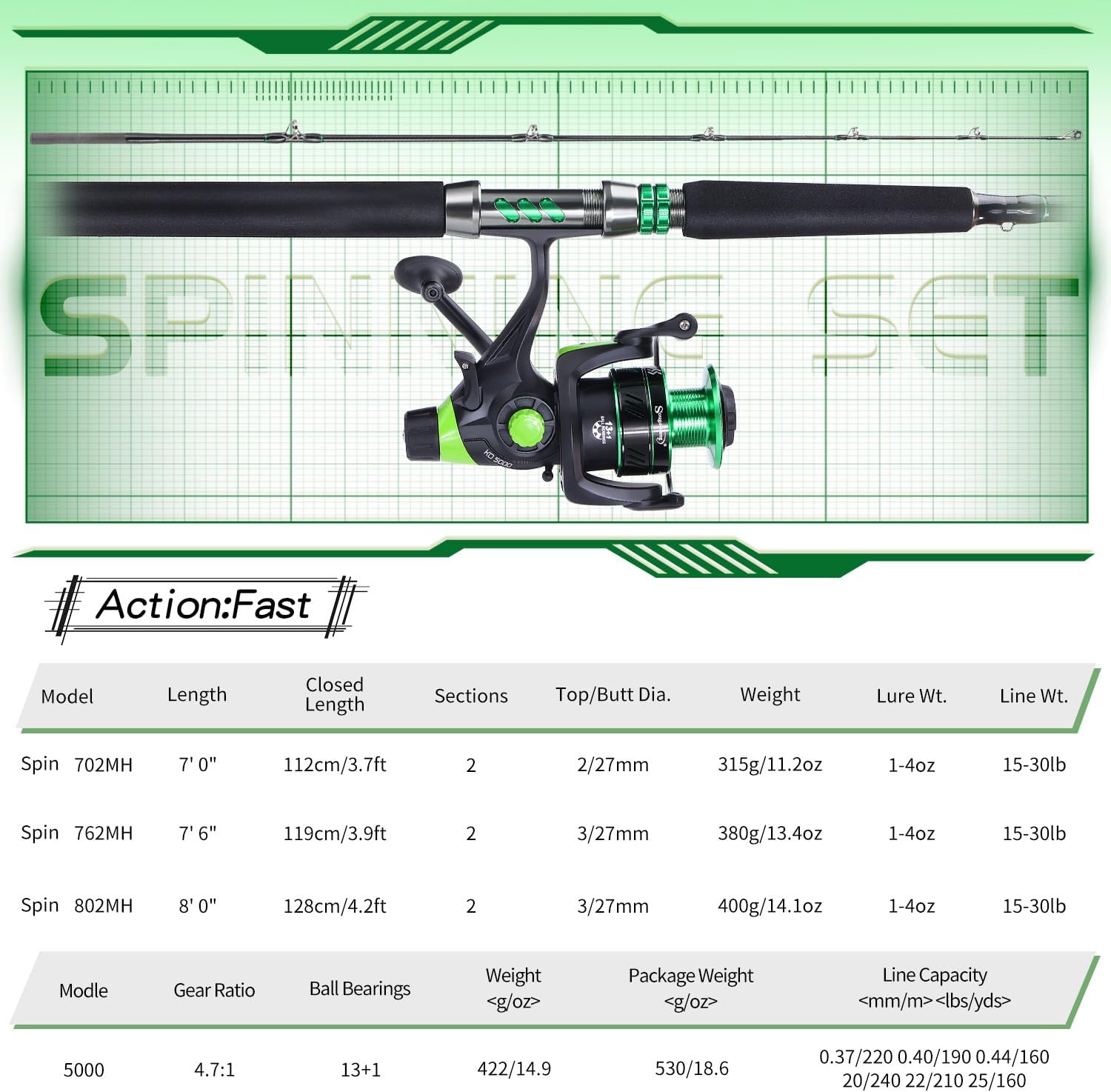 Catfish Fishing Rod and Reel Spinning Combo with EVA Non-Slip Grips and Aluminum Reel Seat K2537
