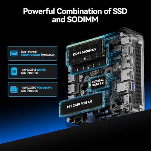 AMD Ryzen7 8745HS 32GB DDR5 RAM 1TB SSD Mini Desktop Computer P716956
