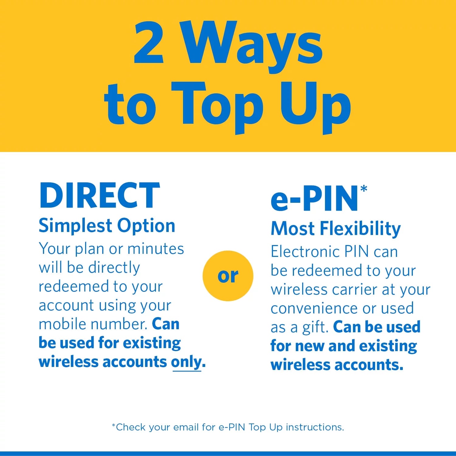100GB Data 30-Day Prepaid Plan e-PIN N967