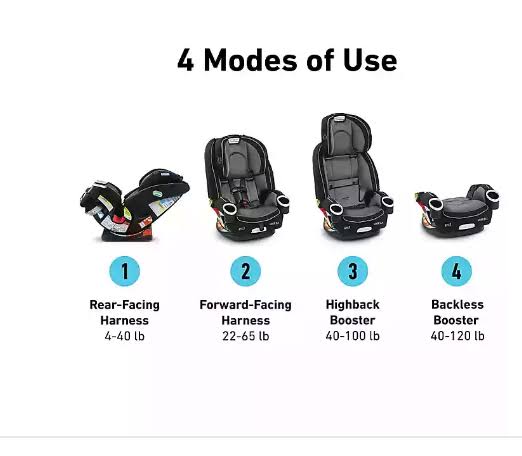 4-in-1 Convertible Car Seat B45253