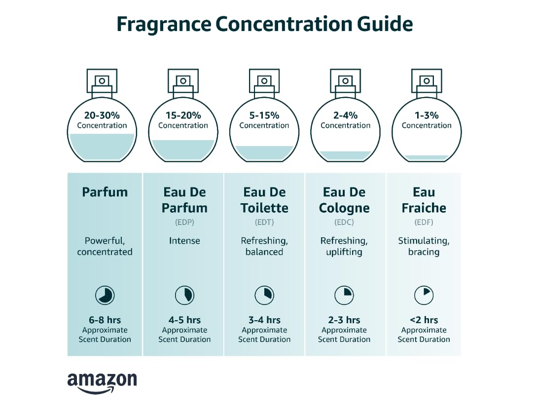 3.3-oz Eau de Parfum O3225
