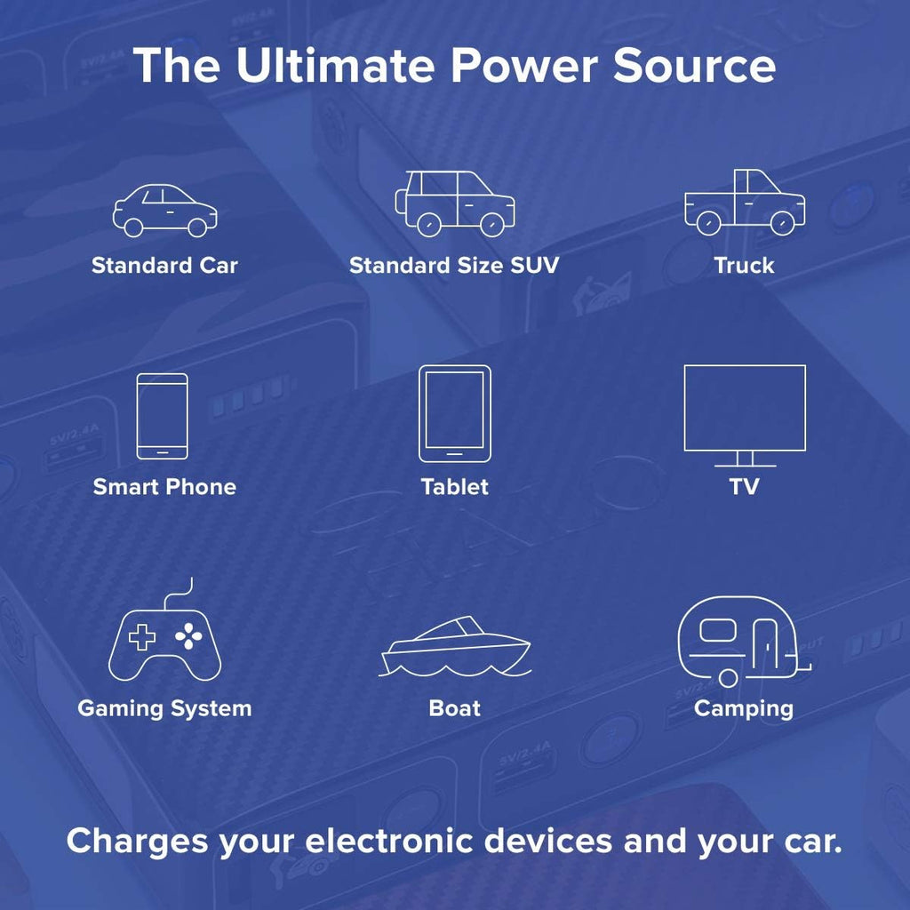 44400 mWh Portable Laptop Power Bank with AC Outlet and Car Charger J4441