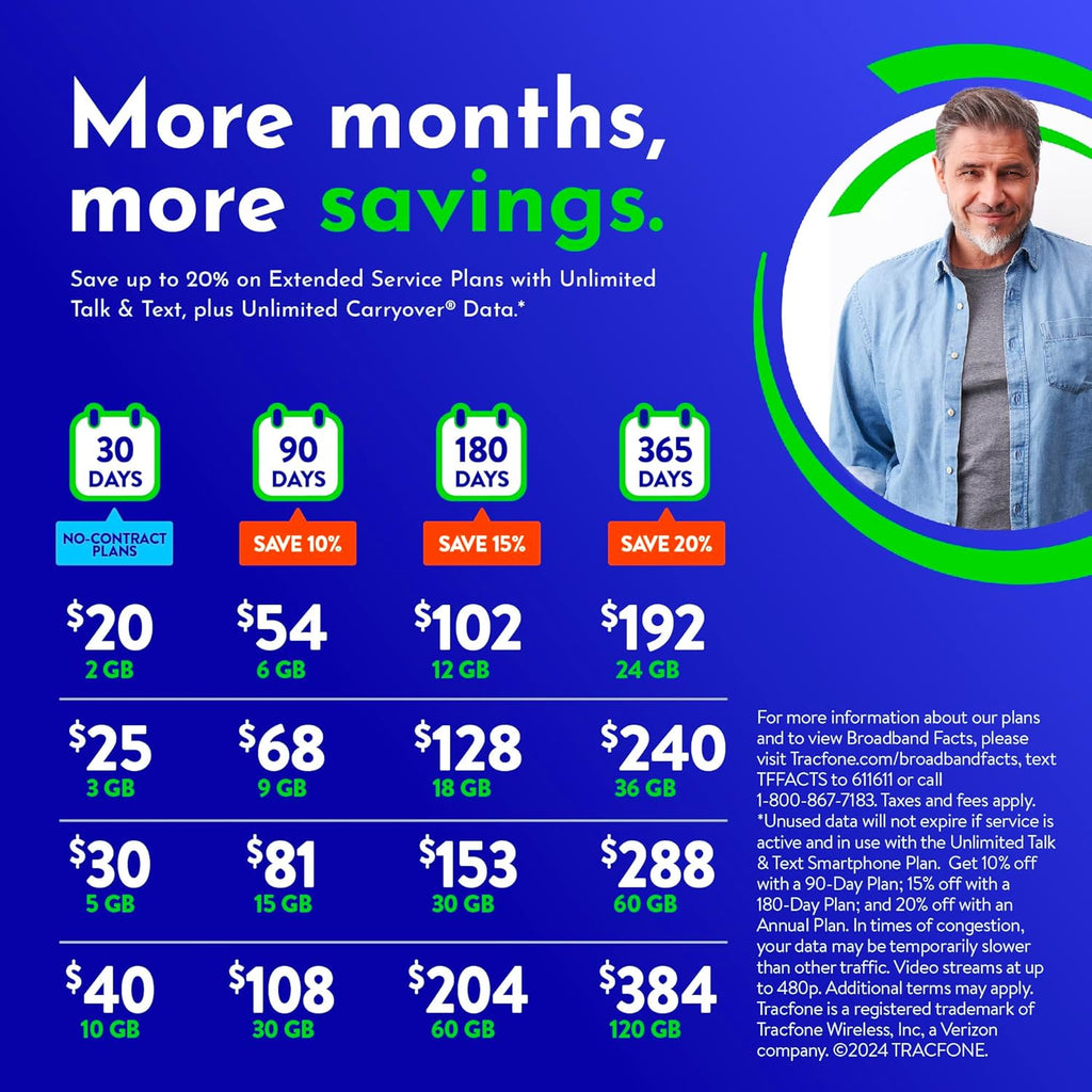 $240 Unlimited Talk & Text Plus 36 GB of Data Annual Prepaid Plan O53876