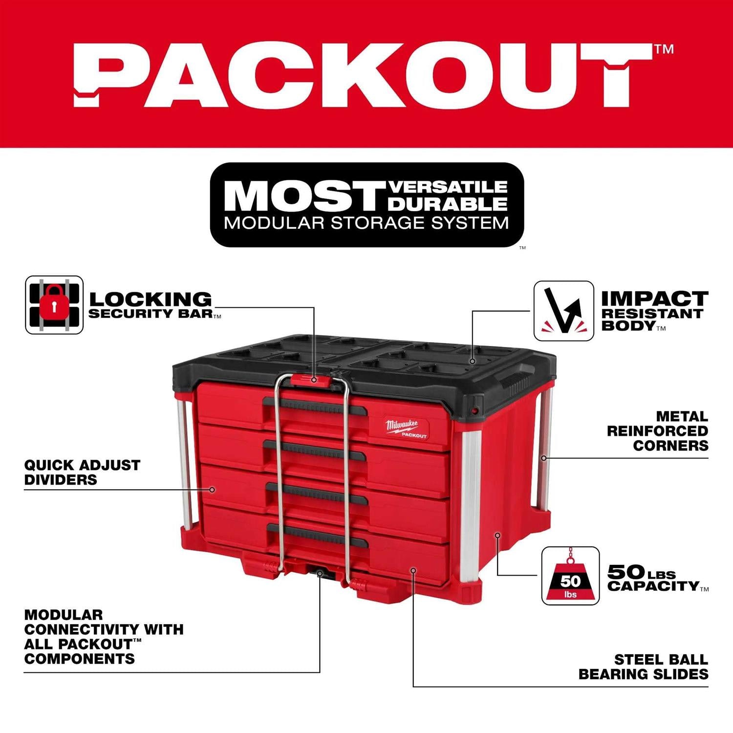 PACKOUT Tool Box V65068