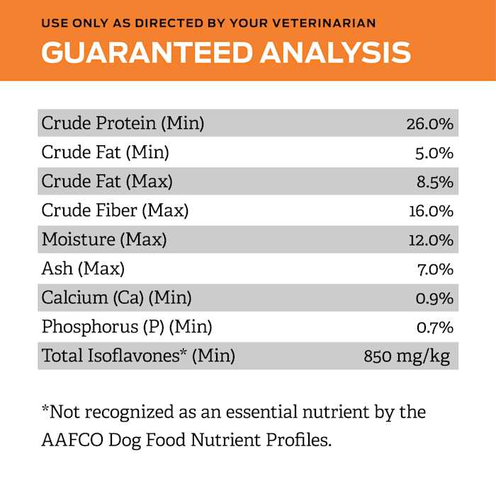 OM Overweight Management Formula Dry Dog Food M815