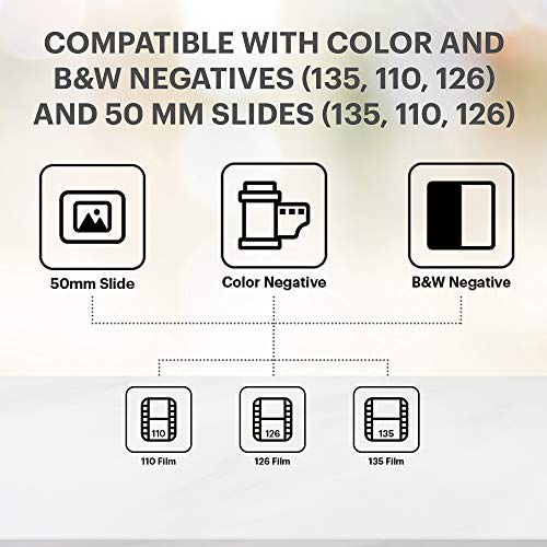 Film & Slide Scanner with 5" LCD Screen, 22MP JPEG Photos W244