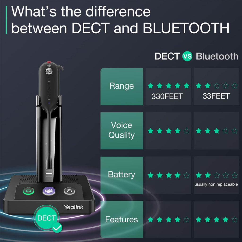 Wireless Headset with Microphone for Computer PC Laptop Teams Certified Headset Office IP VoIP Phones Noise Canceling Mic Single Ear Headset with Charge Stand Q2603