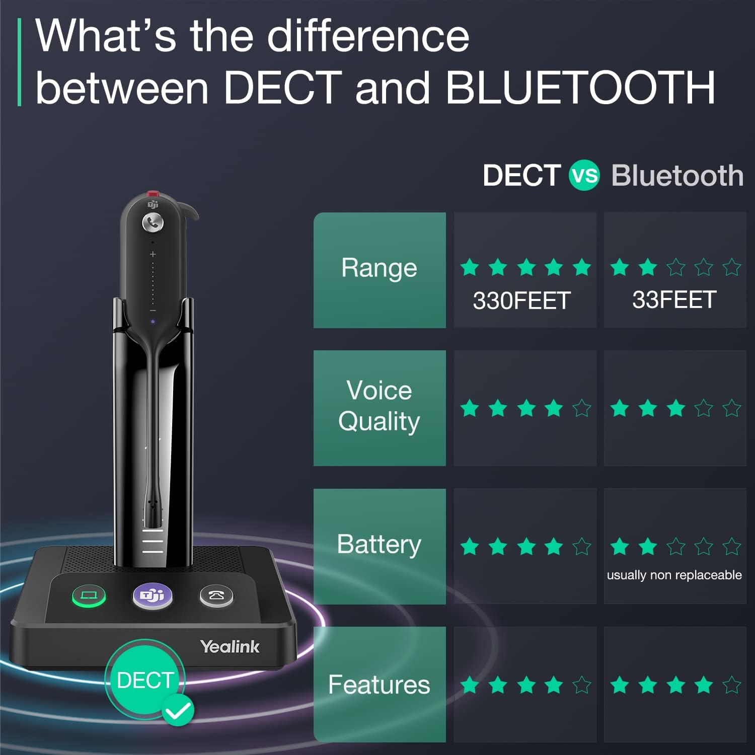 Wireless Headset with Microphone for Computer PC Laptop Teams Certified Headset Office IP VoIP Phones Noise Canceling Mic Single Ear Headset with Charge Stand Q2603