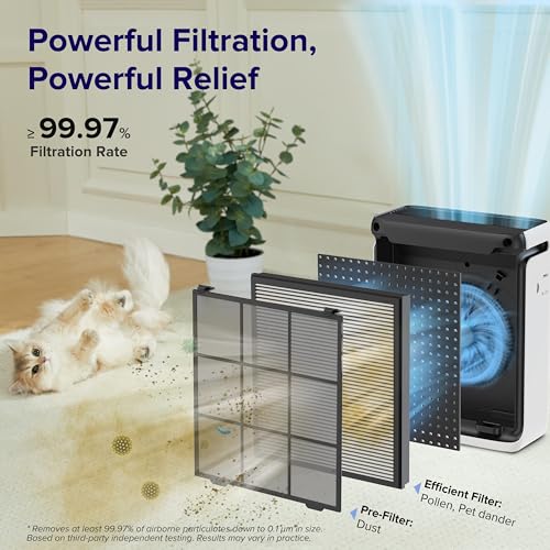 White Smart WiFi HEPA Air Purifier N223