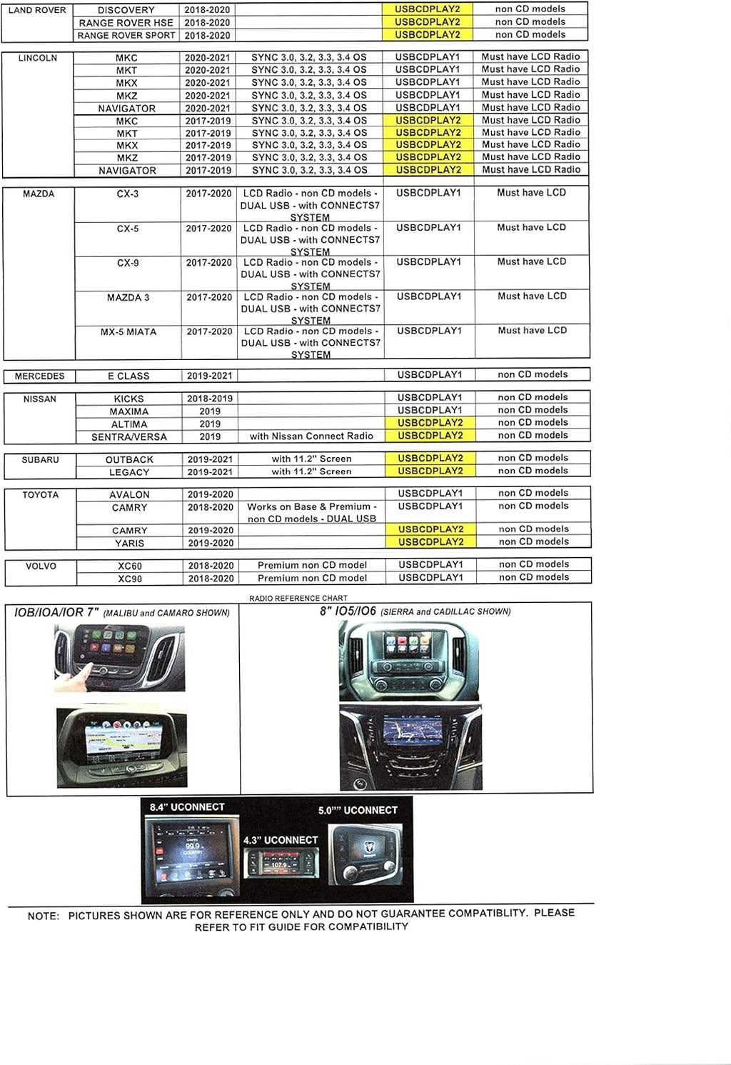 Vehicle CD Player via USB Radio Connection O224