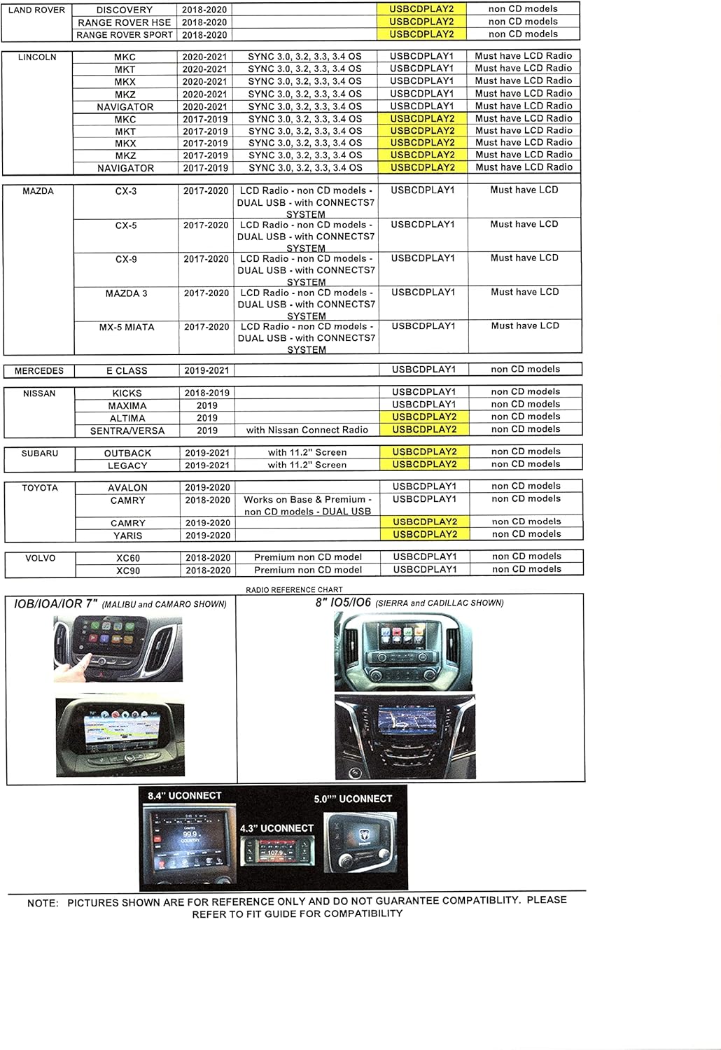 Vehicle CD Player via USB Radio Connection O224