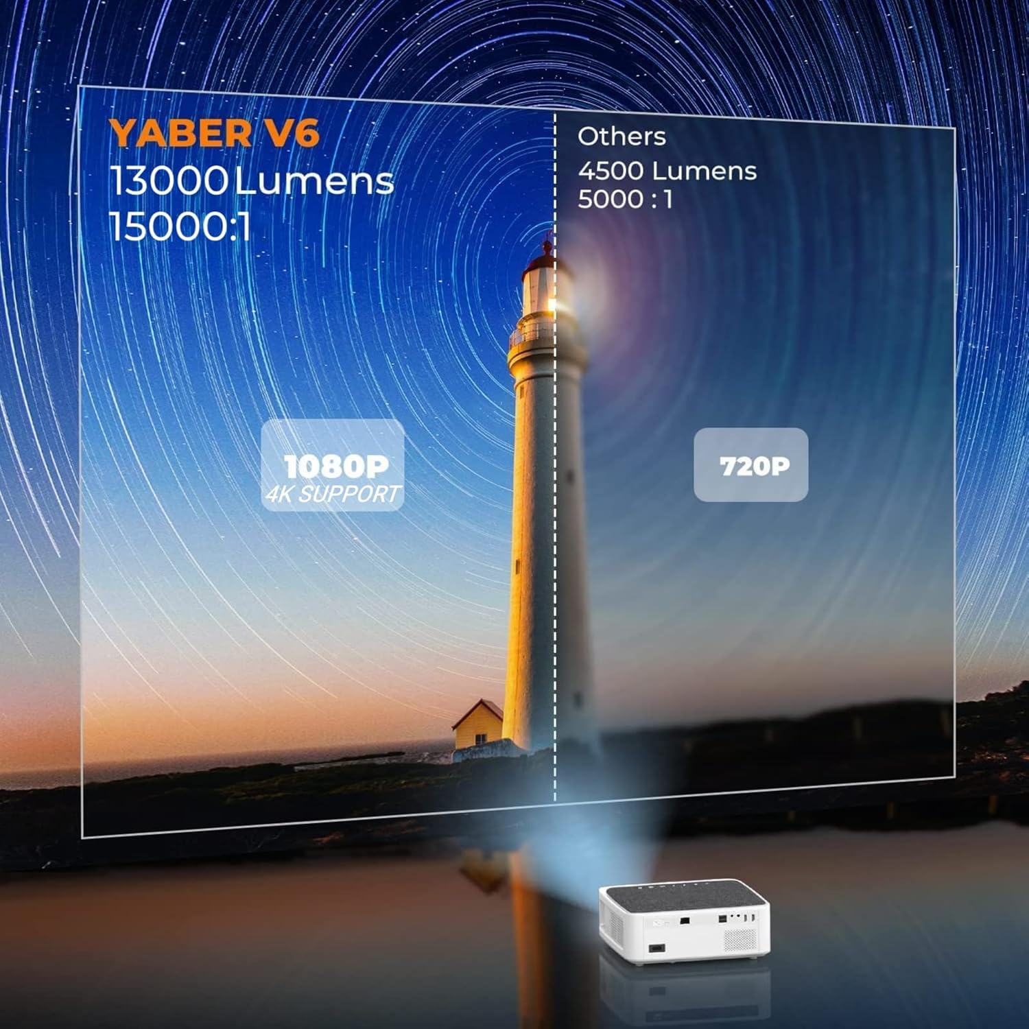13000L Native 1080P Portable Smart Home Projector with WiFi and Bluetooth G1558