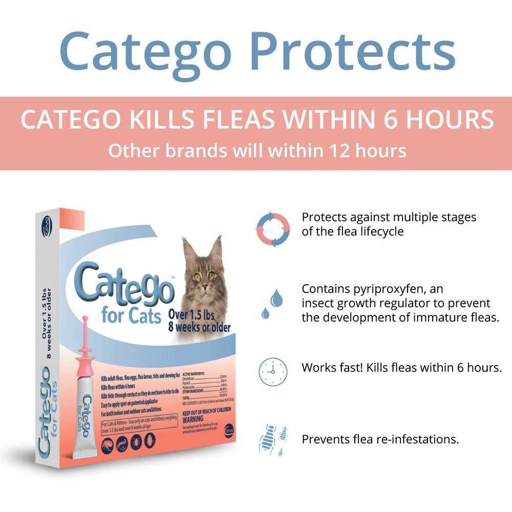 Flea & Tick Treatment for Cats W56671