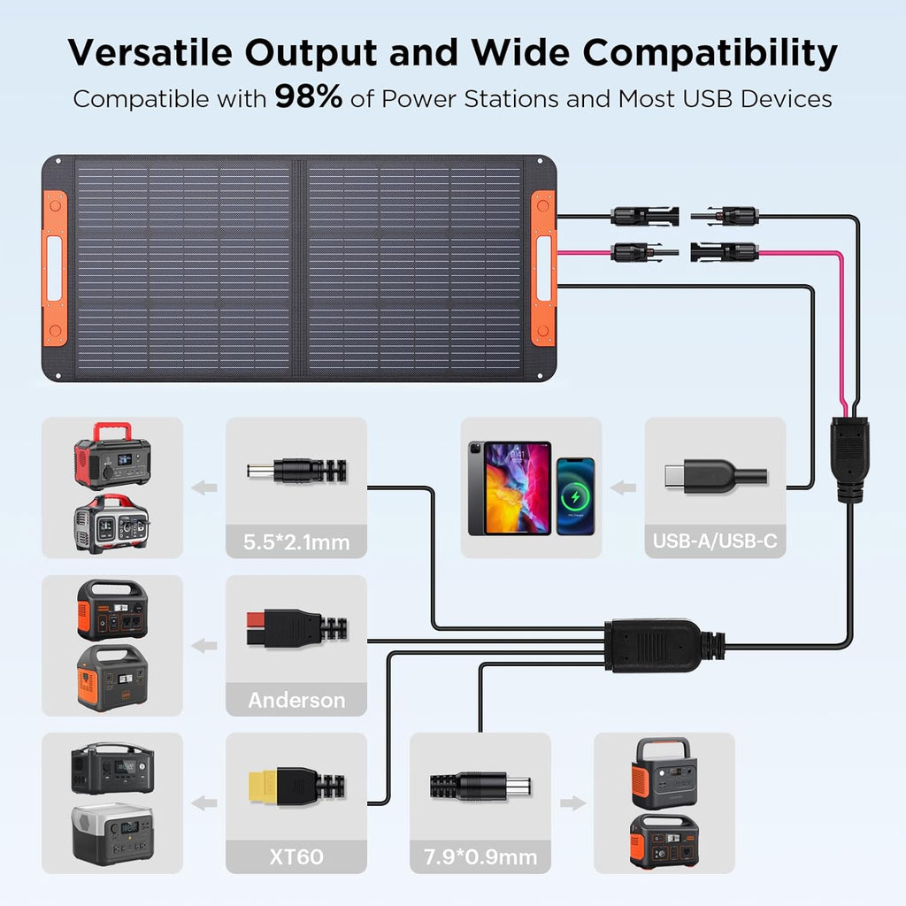 100W 20V Foldable Solar Panel with MC-4 Cable USB Output Y634