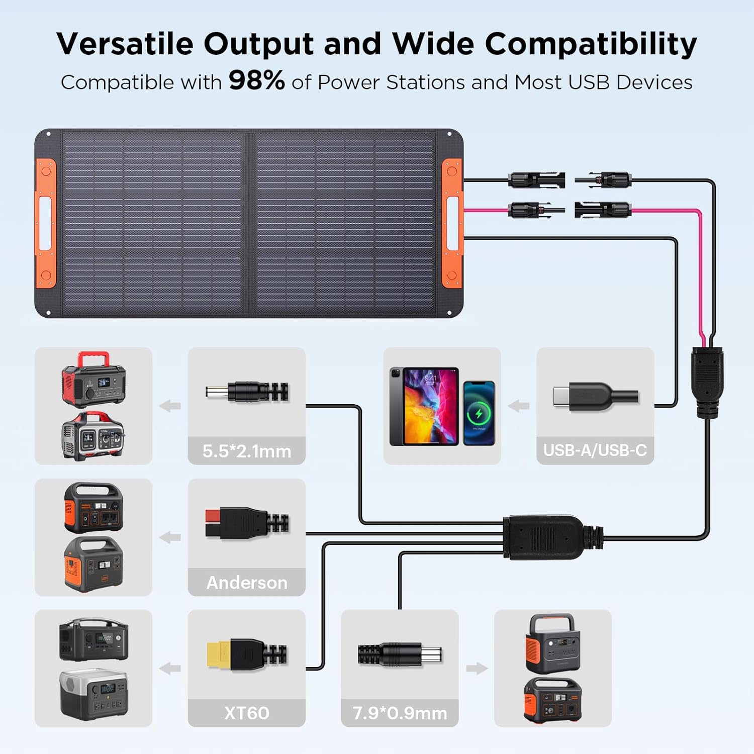 100W 20V Foldable Solar Panel with MC-4 Cable USB Output Y634