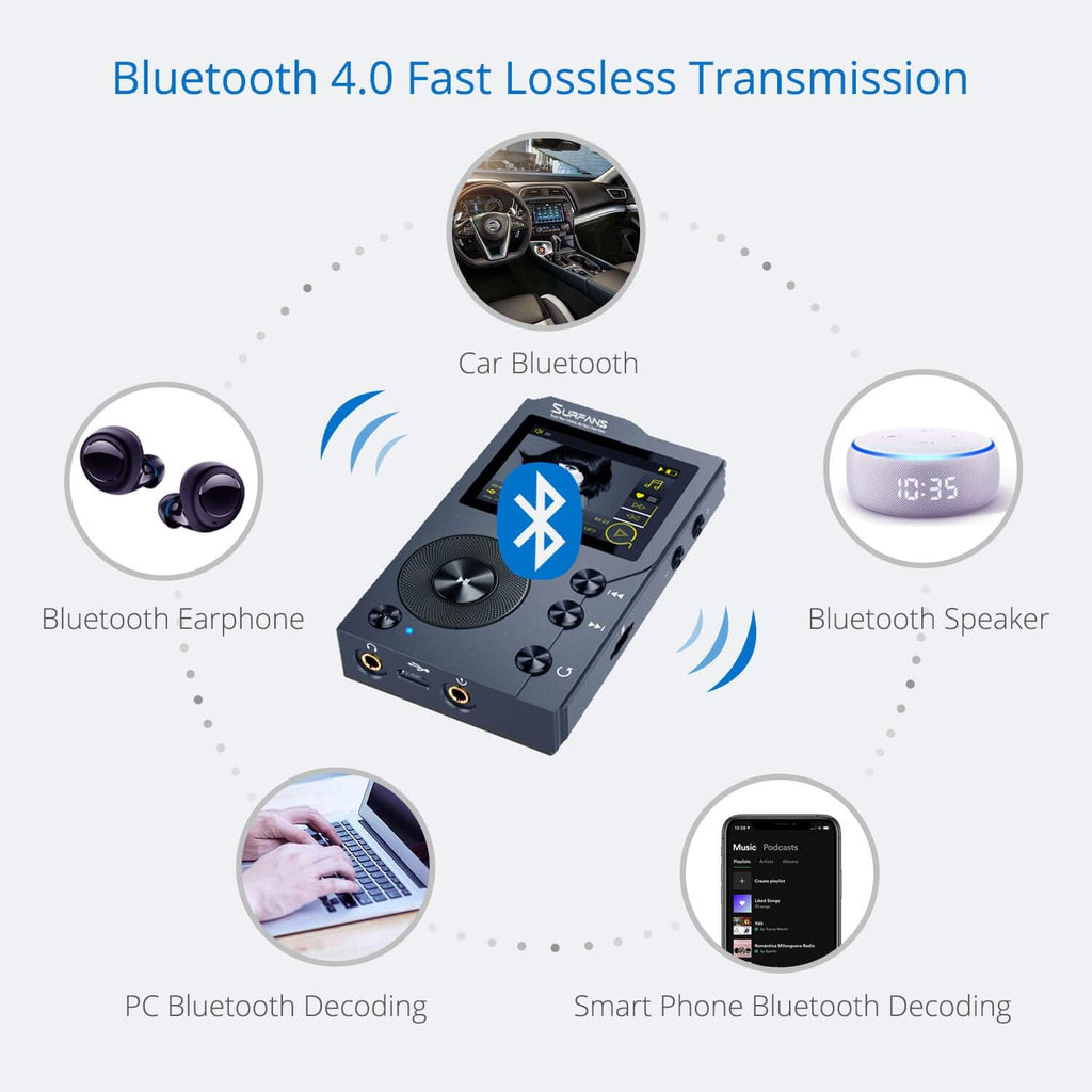 HiFi MP3 Player with Bluetooth, 32GB Memory Card B7511