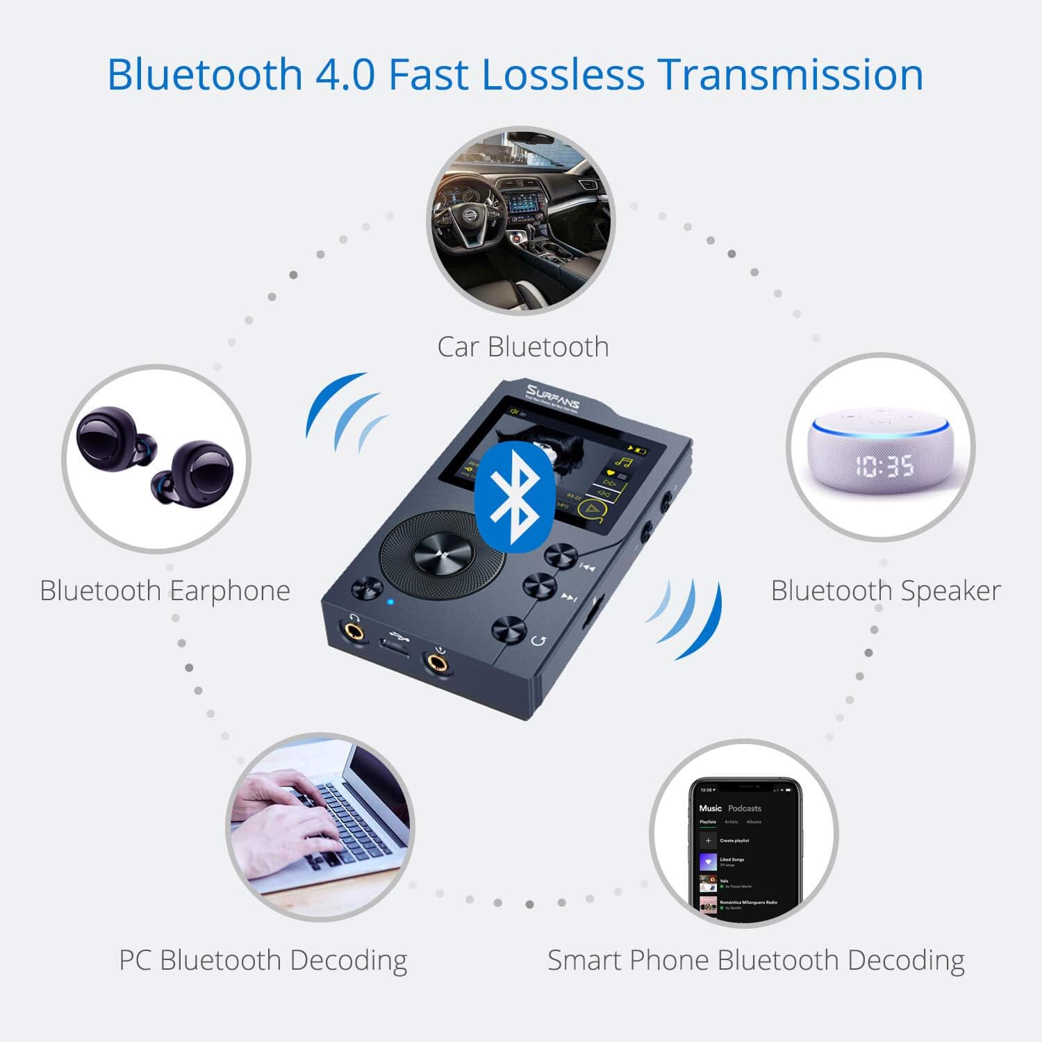 HiFi MP3 Player with Bluetooth, 32GB Memory Card B7511