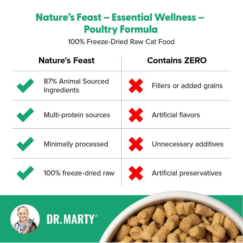 Poultry Freeze Dried Raw Cat Food W66258