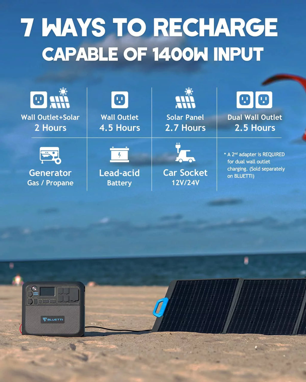 Portable Solar Generator With 3 200W Solar Panels, AC200MAX 2048Wh Power Station, LiFePO4 Battery Pack R64963