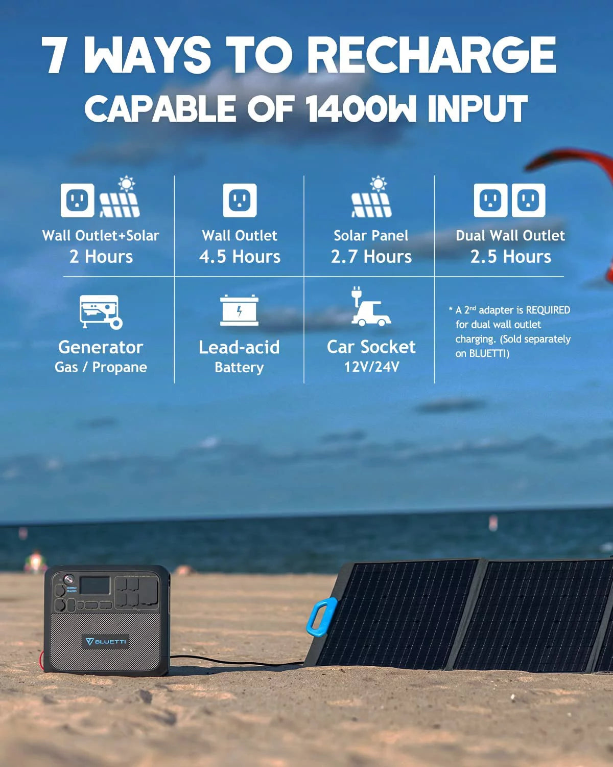 Portable Solar Generator With 3 200W Solar Panels, AC200MAX 2048Wh Power Station, LiFePO4 Battery Pack R64963