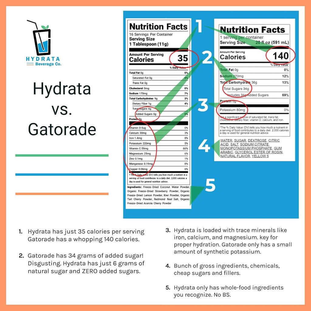 Mixed Berry Flavor Electrolyte Beverage Powder, 16 serving pouch (170 grams) H89400