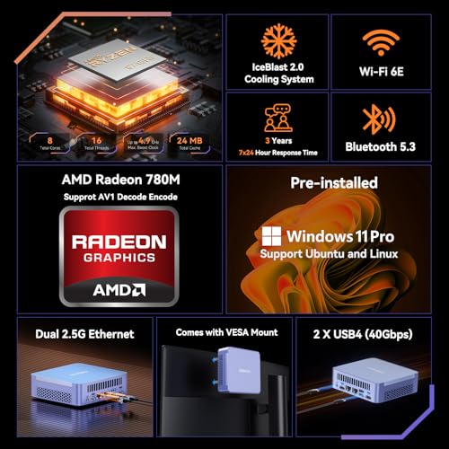 Mini PC AMD Ryzen 7 8745HS 32GB DDR5 RAM 1TB PCIe SSD Z7422